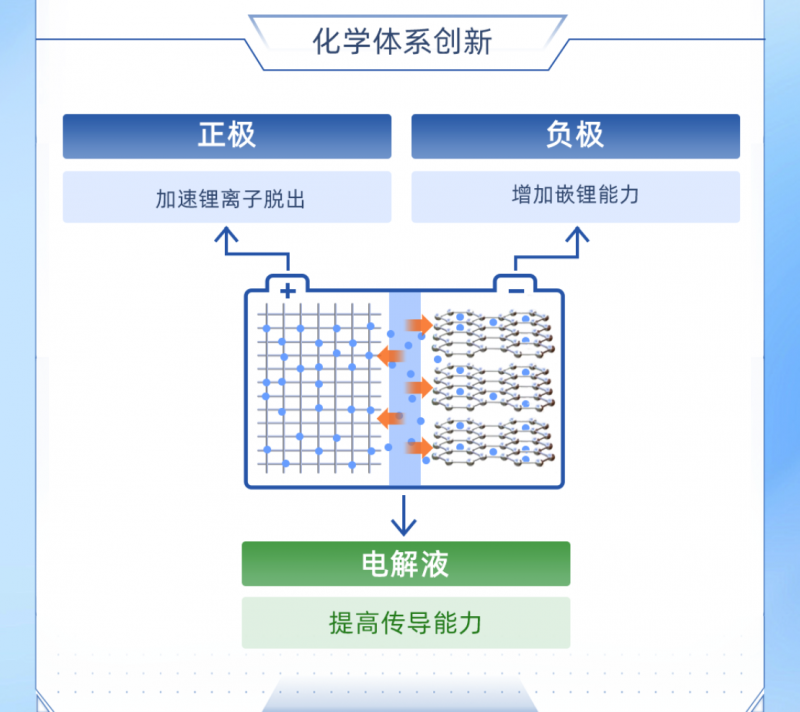 瑞浦兰钧再迎技术突破，PHEV车型开启300KM纯电续航时代