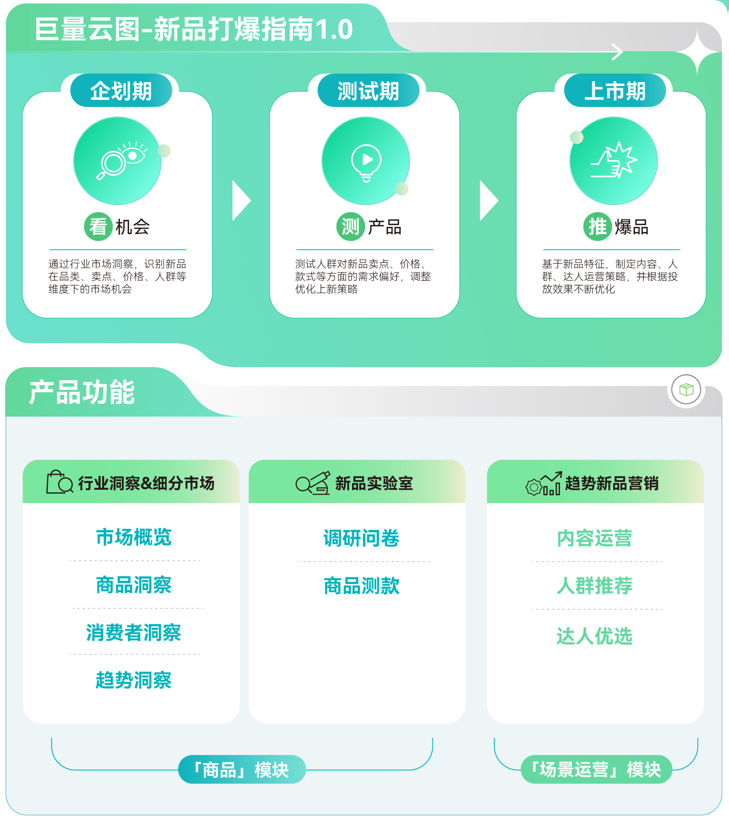 大促想要推新即爆？巨量云图带来新品打爆通关指南2.0