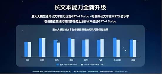 讯飞星火大模型V3.5春季上新，技术创新引领智能知识服务新潮流