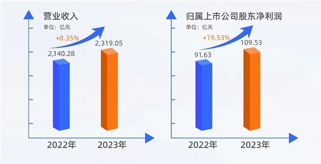 立讯精密公布2023年财报，可持续发展与人才战略助力企业成长