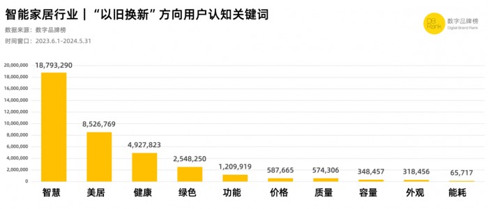 海尔智家：爆改出美好生活的魔法师