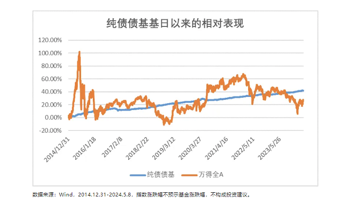 国联基金解析：当前环境下，抵御震荡市新选择