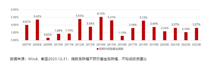 国联益诚短债基金：稳健投资，守护您的财富幸福