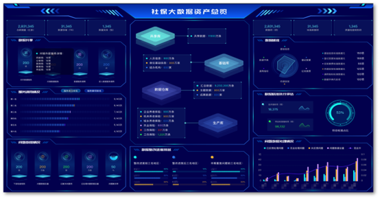 易联众数据资产管理平台,让数据创造更多价值