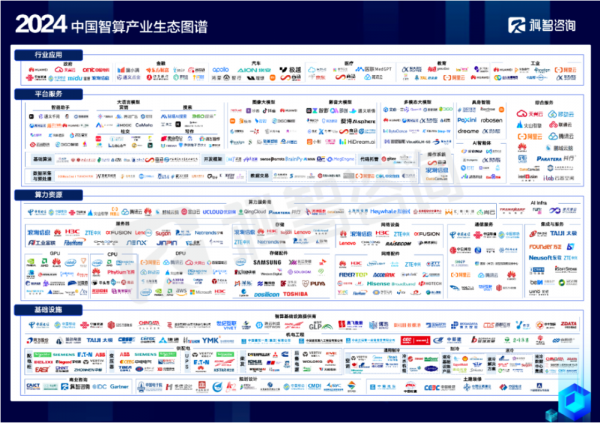科智咨询《2024中国智算产业生态图谱》