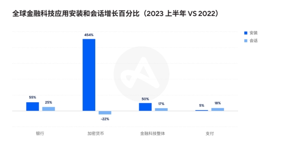 Flat Ads：金融科技应用的全球化趋势与发展前景