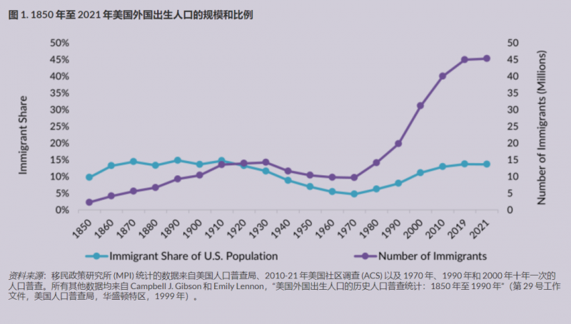 禾帆移民｜探秘洪流之源：为何美国依旧吸引着世界的目光？