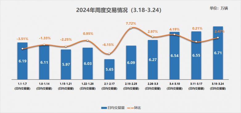 爆！二手车市场疯狂崛起，你敢跟上潮流吗？