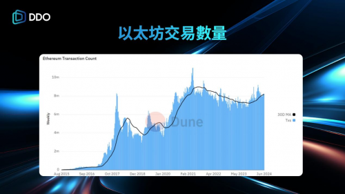 DDO Chain：并行EVM让交易更高效