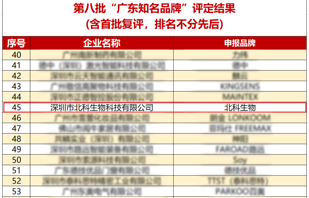 品牌力量引领！北科生物获评“广东知名品牌”！