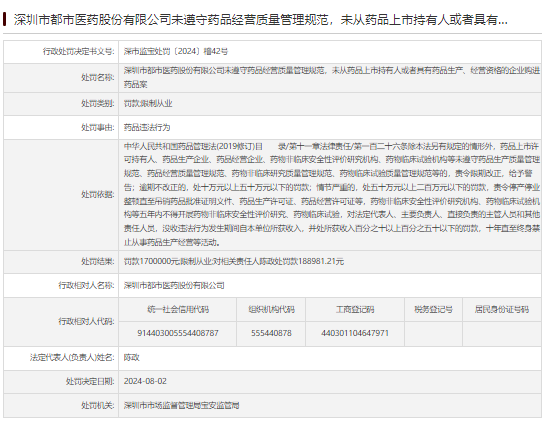 都市医药因违规经营被重罚