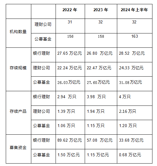 亏钱的公募基金为何规模能逆袭赚钱的银行理财