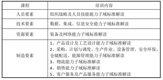 【重要通知】2024 年 8 月《智能制造能力成熟度模型》培 训通知