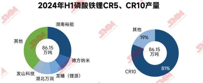 龙蟠科技：7月月度产销量创新高 “抢进度、赶订单”局面仍将继续维持