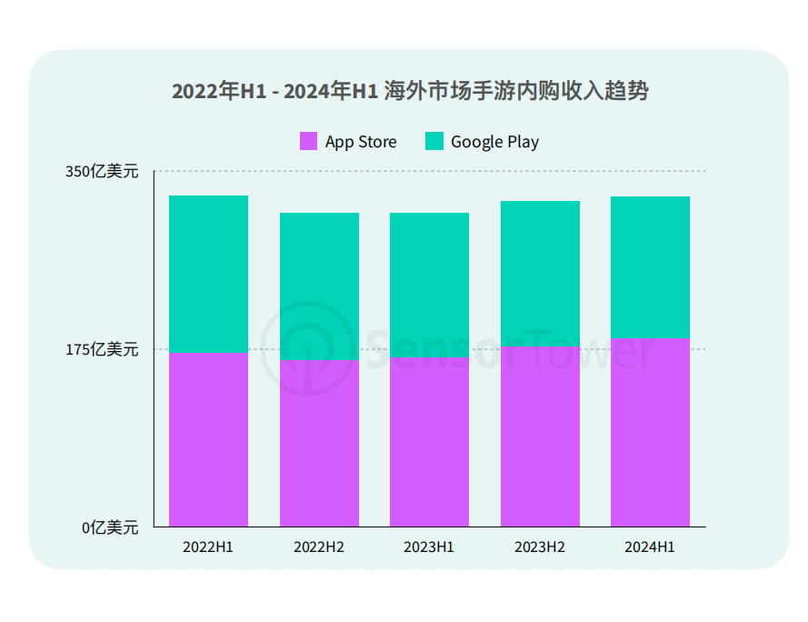 Flat Ads：全球手游市场回暖？ChinaJoy数据背后的行业新趋势