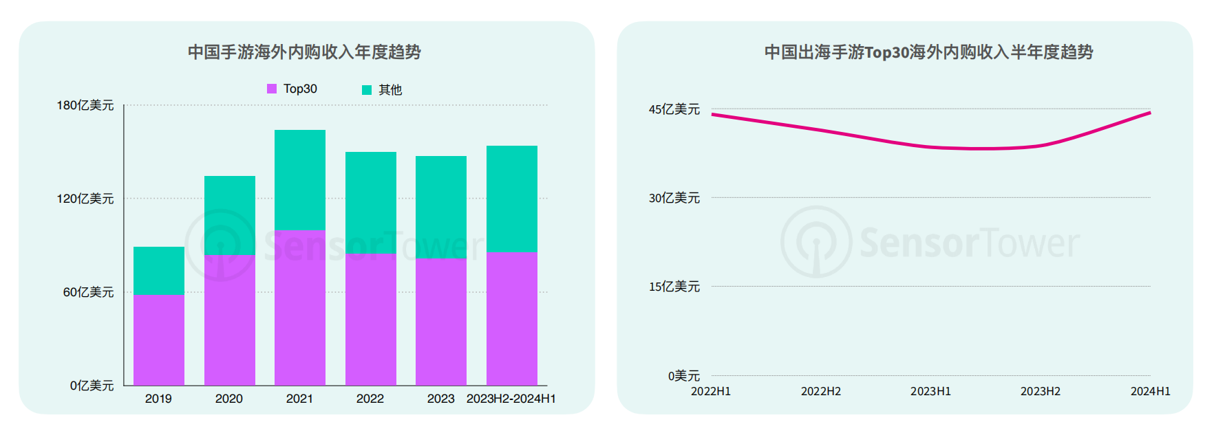 Flat Ads：开发者如何应对全球手游市场的洗牌与转型