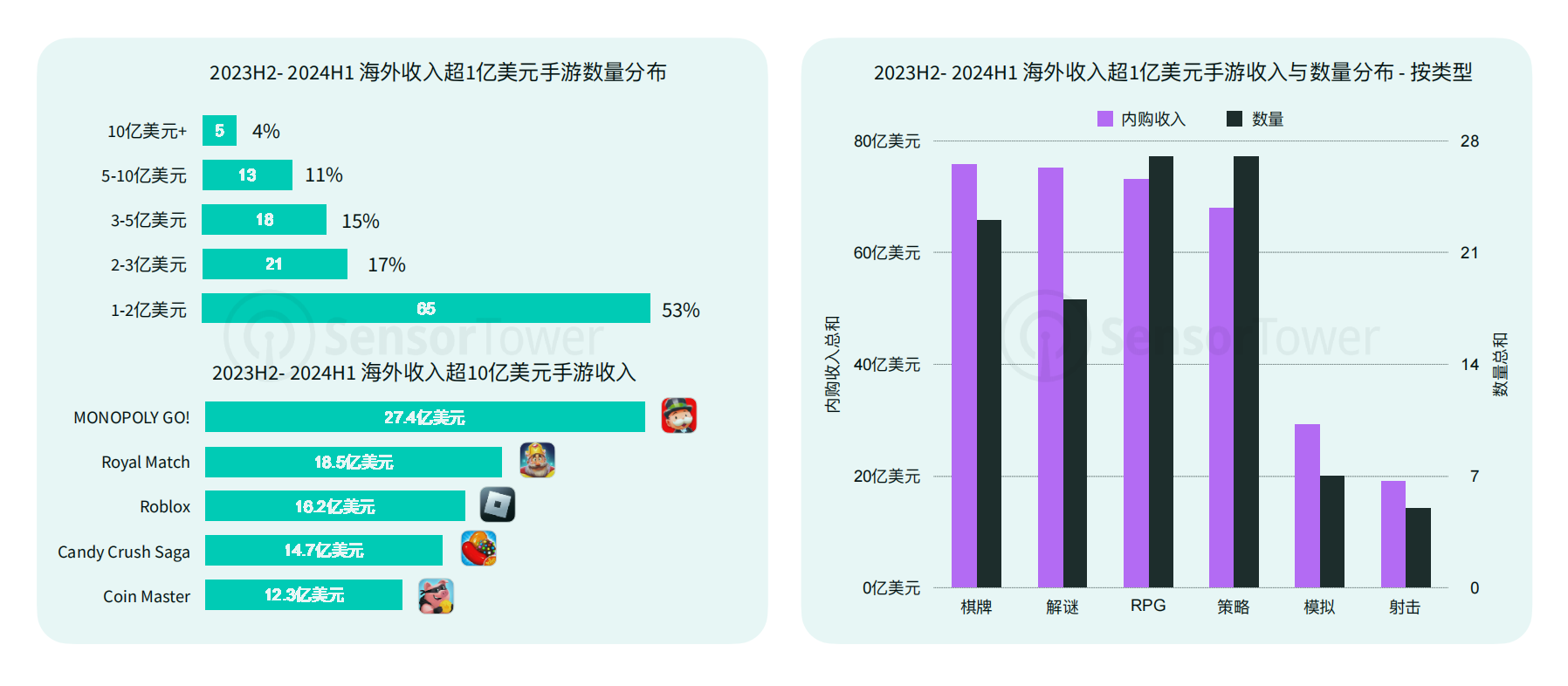 2-Flat Ads：全球手游市场的洗牌与转型.png