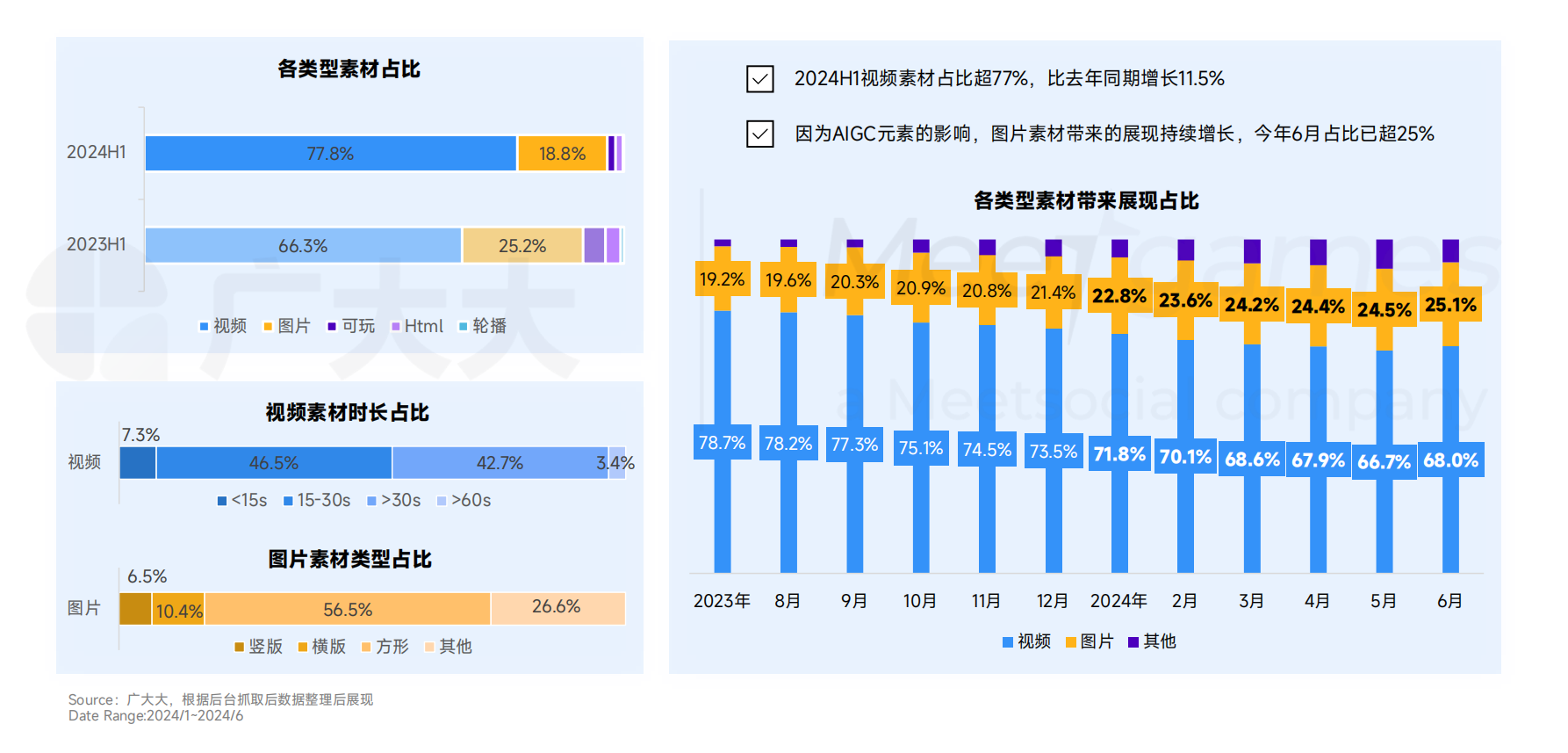 3-Flat Ads：全球手游市场的洗牌与转型.png