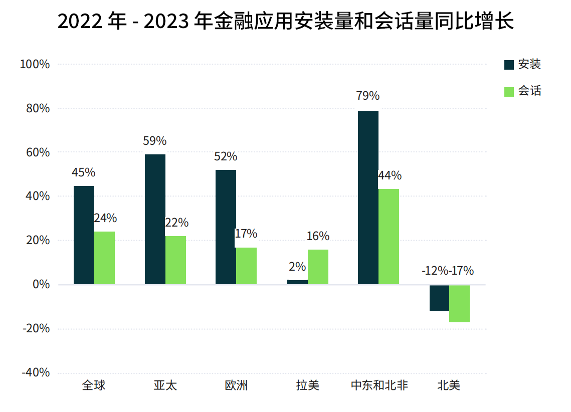 2-Flat Ads：全球金融应用现状与发展趋势.png