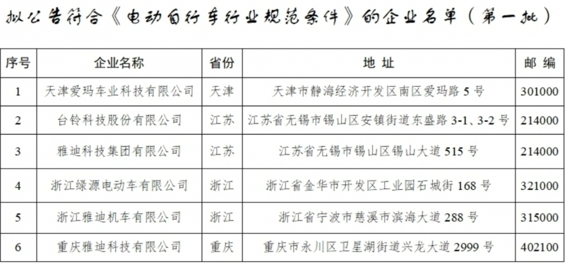 电动车行业首批“白名单”公示，雅迪电动车等四家企业上榜