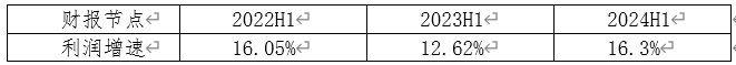 利增费降！海尔智家2024H1费率再优化0.8pct