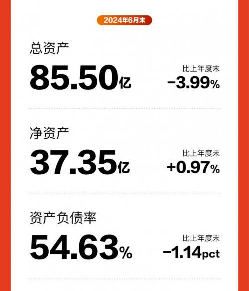 喜临门上半年净利高增5%，产品创新引领业绩稳健增长