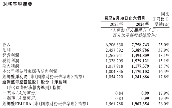 名创优品上半年内地同店GMV负增长闭店率创近三年新高 押注“出海”挑战重重