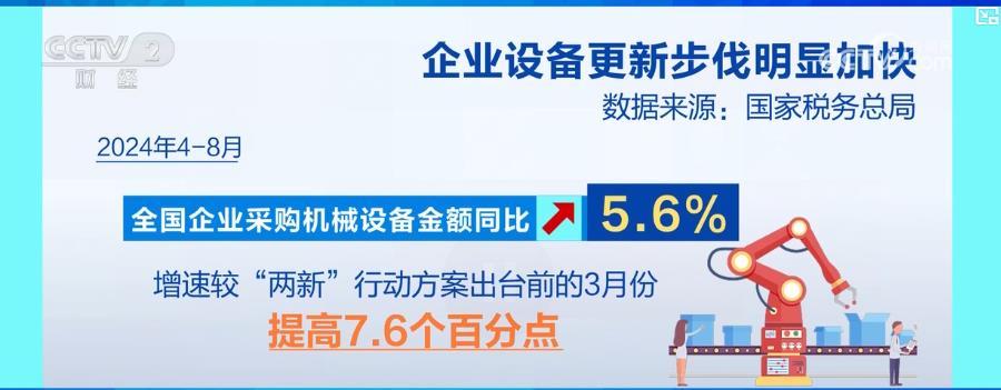 减税降费显成效：经济多领域齐增长、民生红利持续释放