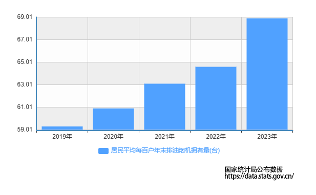 皇冠油烟机以旧换新，“高端化+差异化”成皇冠电气突围杀手锏