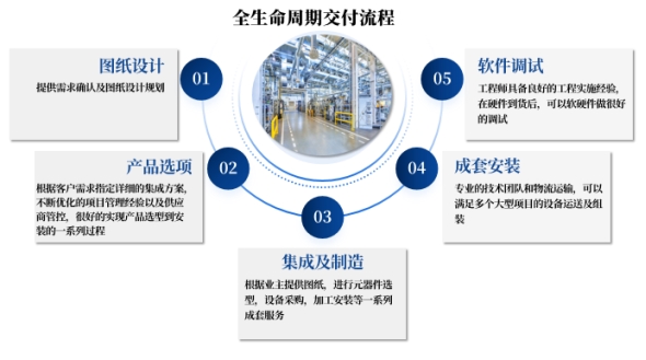 上海思危电气工程有限公司：全生命周期服务，打造电气技术新标杆