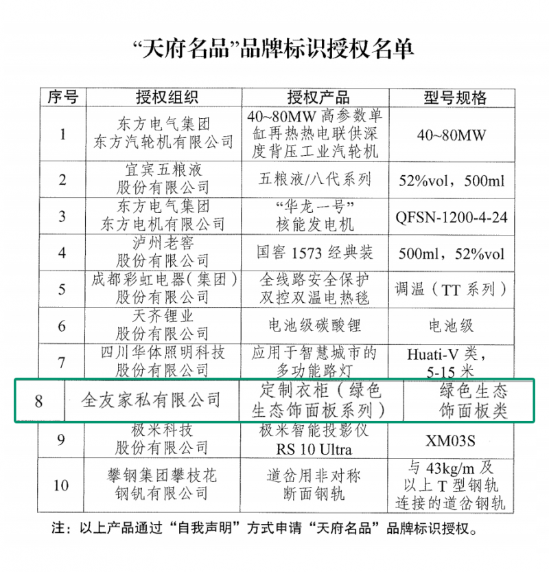 首批《天府名品品牌标识授权名单》发布，全友榜上有名