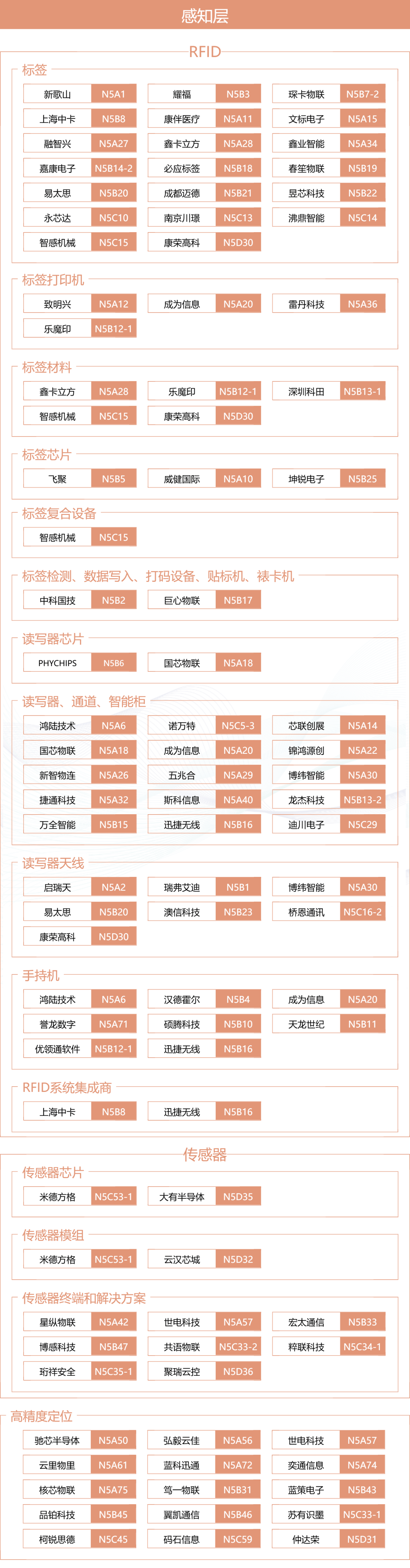 IOTE上海物联网展×MWC生态圈：一张图谱打通移动通信+物联网产业全链路