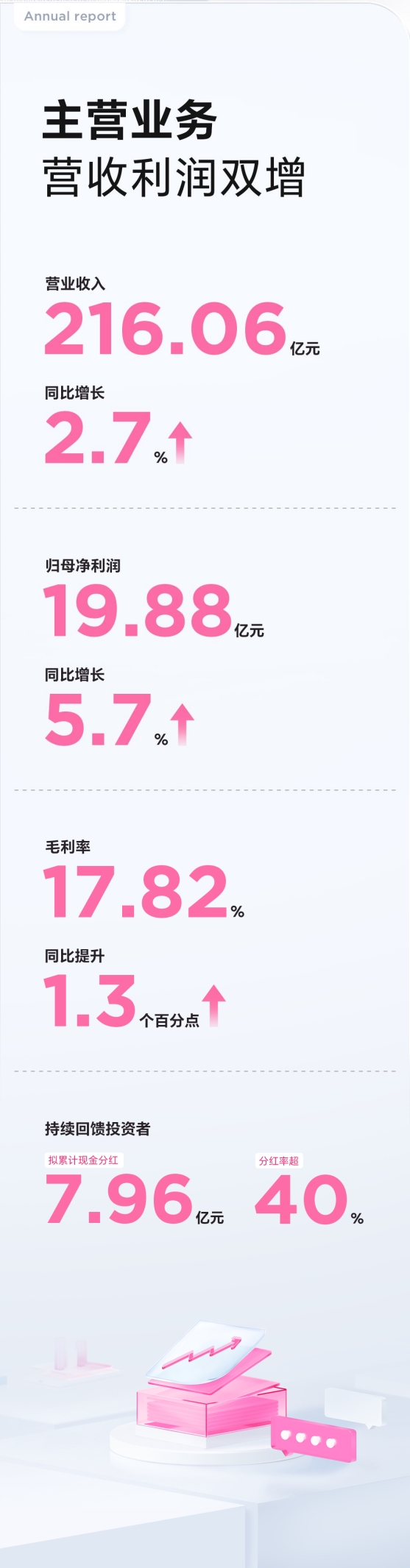 “数读”爱玛科技2024年度报告：营收利润双向增长，研发投入不断加大
