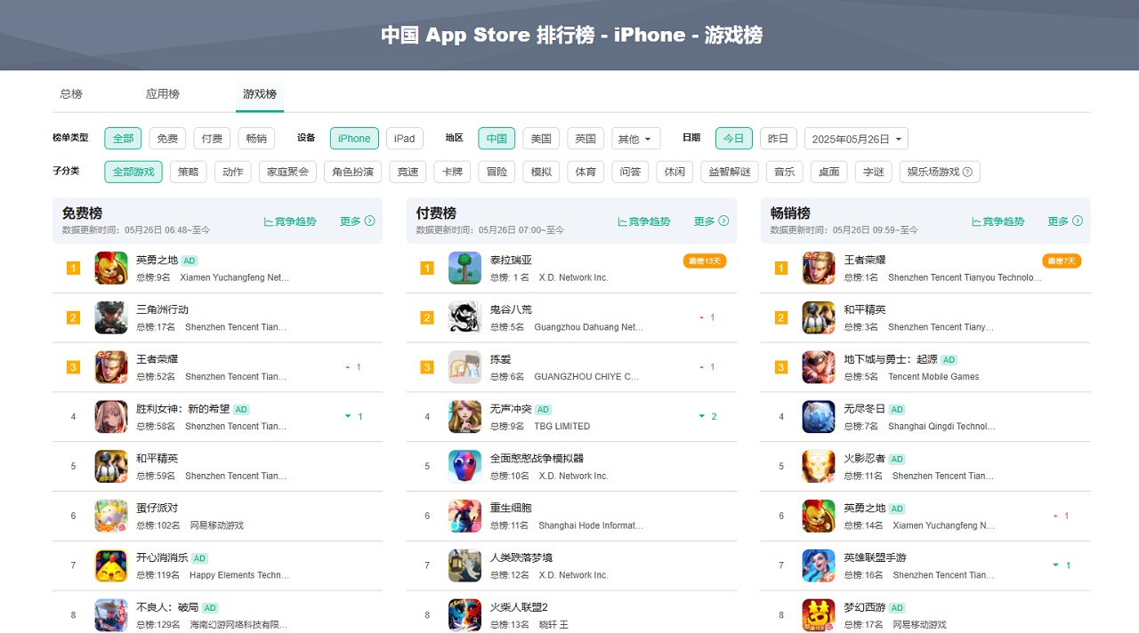 《英勇之地》手游注册突破三百万 跻身AppStore畅销榜前10