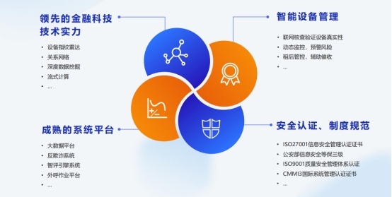 算话智能科技有限公司：从金融到万物可租，算话智能科技布局未来生态
