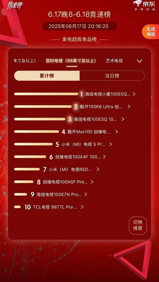 世俱杯开赛，海信100吋电视成618用户首选