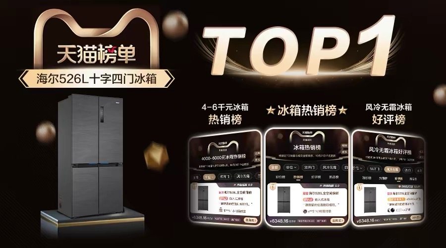 双十一：海尔冰箱全网领跑，单品霸榜双渠道TOP1
