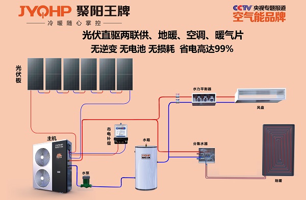 聚阳王牌光伏直驱三联供系统图.jpg