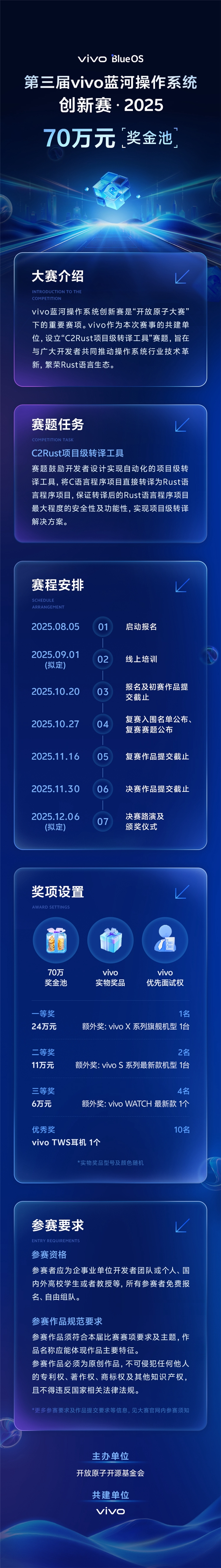 打造最具影响力Rust赛事 第三届vivo蓝河操作系统创新赛正式启动
