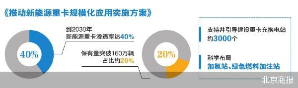 北京商报