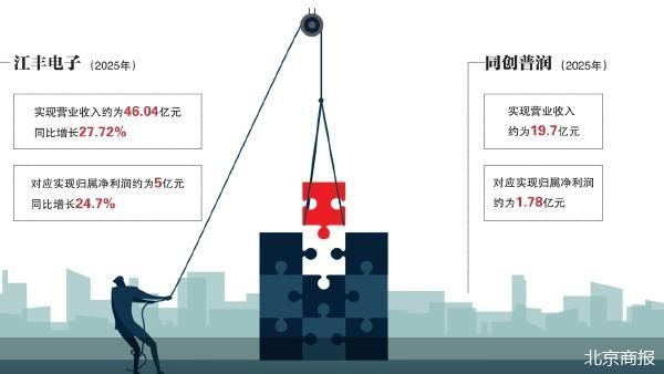 北京商报