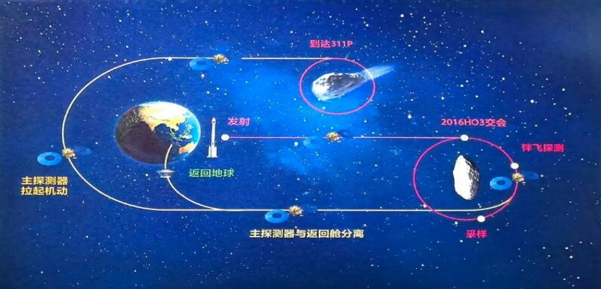 2025年度央企十大国之重器、十大超级工程出炉