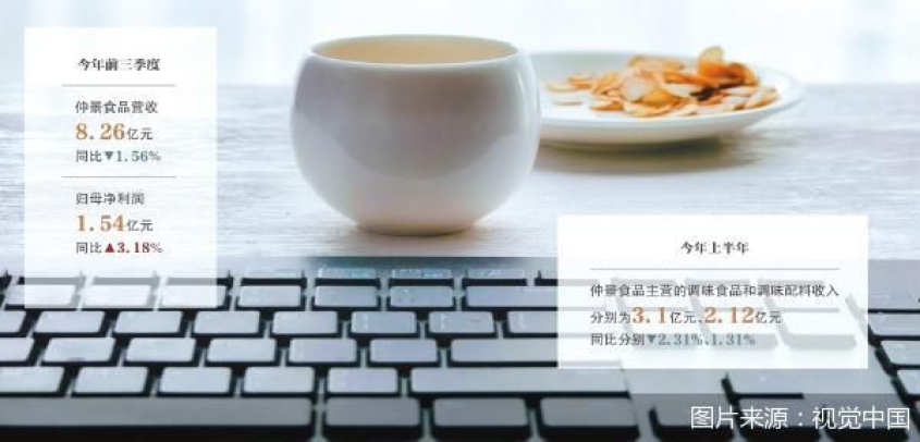 主业承压 仲景食品卖起西洋参