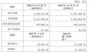 华谊财务公司将获股东增资 注册资本由10亿元增至20亿元