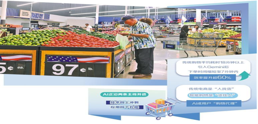 全球商业形态迎来新变革